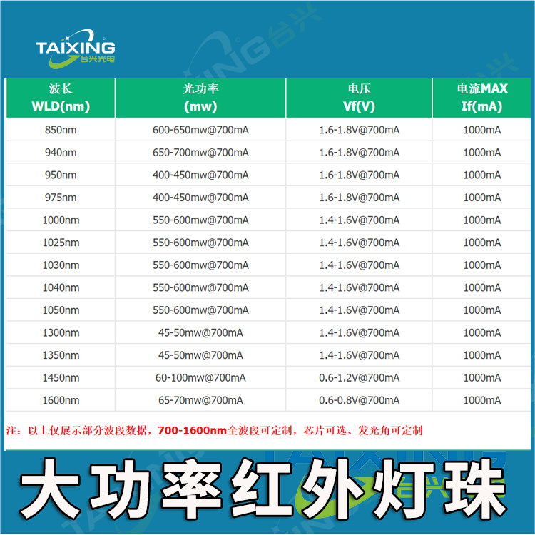 3535臺(tái)興貼片式燈珠紅外發(fā)光二極管-1.jpg